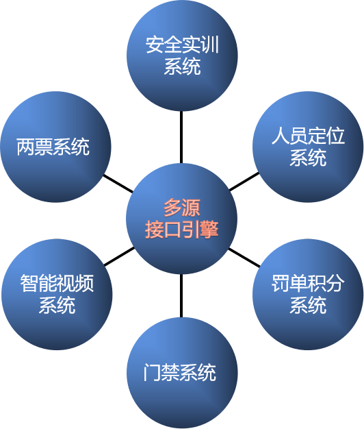 智慧安全管控反違章平臺(tái)(圖1) 智慧安全管控反違章平臺(tái)(圖1)